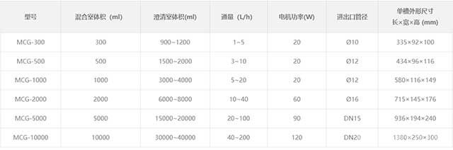 0.3L透明PVC萃取槽-技術參數