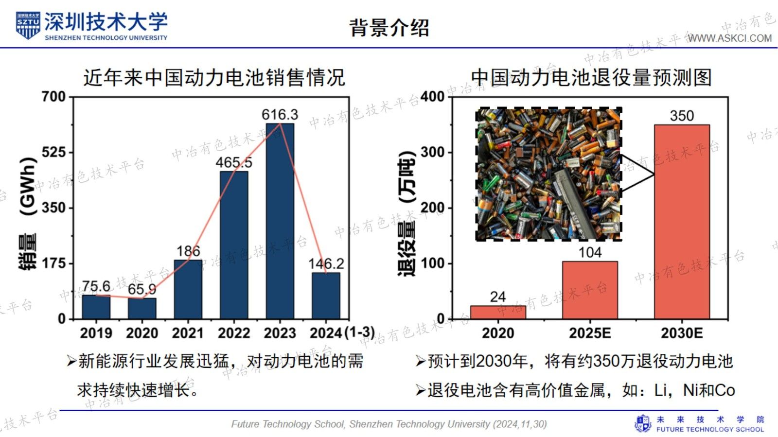 低成本無氟粘結(jié)劑（PECA）助力正極綠色回收