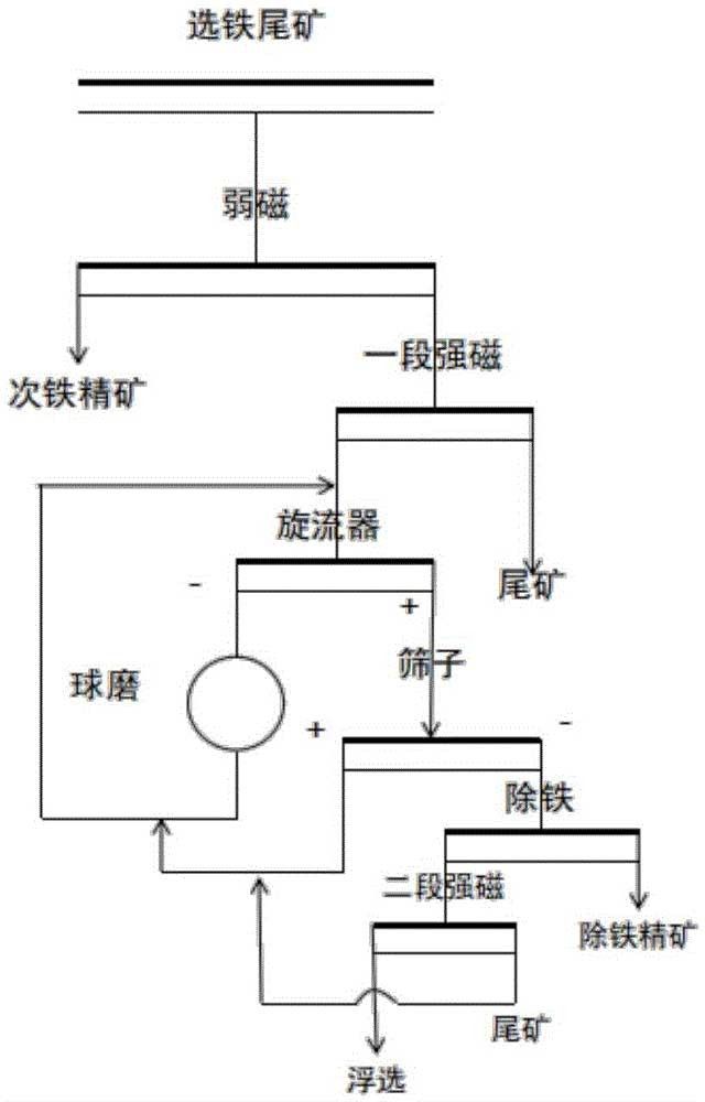 提高細(xì)粒級鈦精礦產(chǎn)量的方法