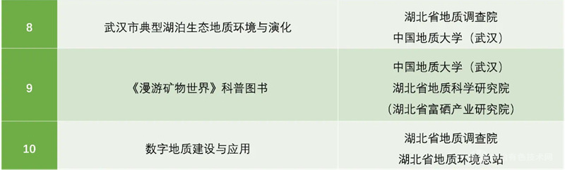 湖北省2023年度地質科技進展十大成果