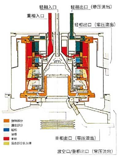 MCTL多級(jí)離心萃取分離機(jī)