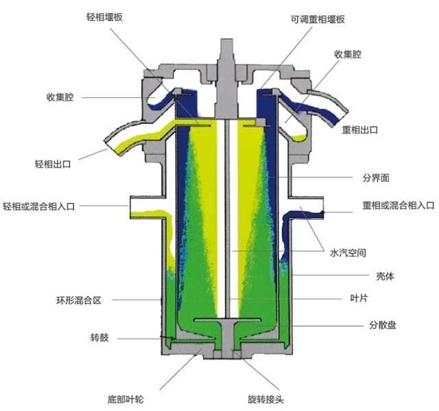 萃取機萃取原理圖