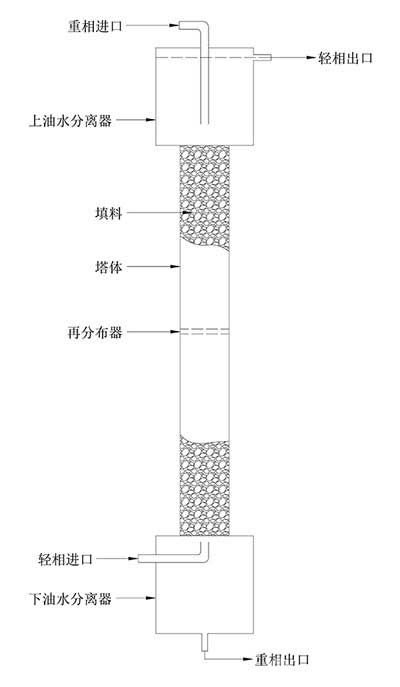 填料萃取塔