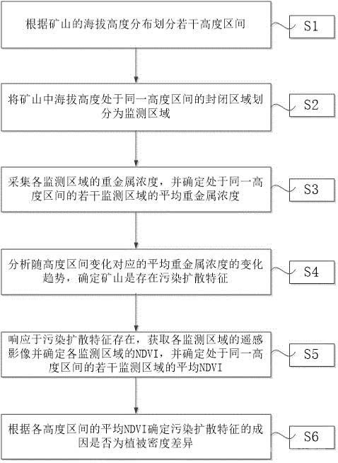 礦山修復(fù)的植被狀態(tài)監(jiān)測(cè)方法及系統(tǒng)