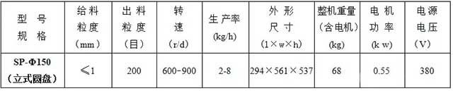 陶瓷圓盤粉碎機(jī)參數(shù)