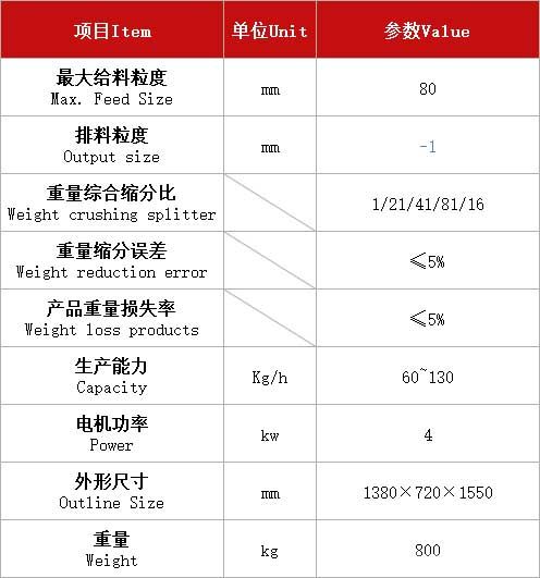 連續(xù)破碎縮分機(jī)參數(shù)