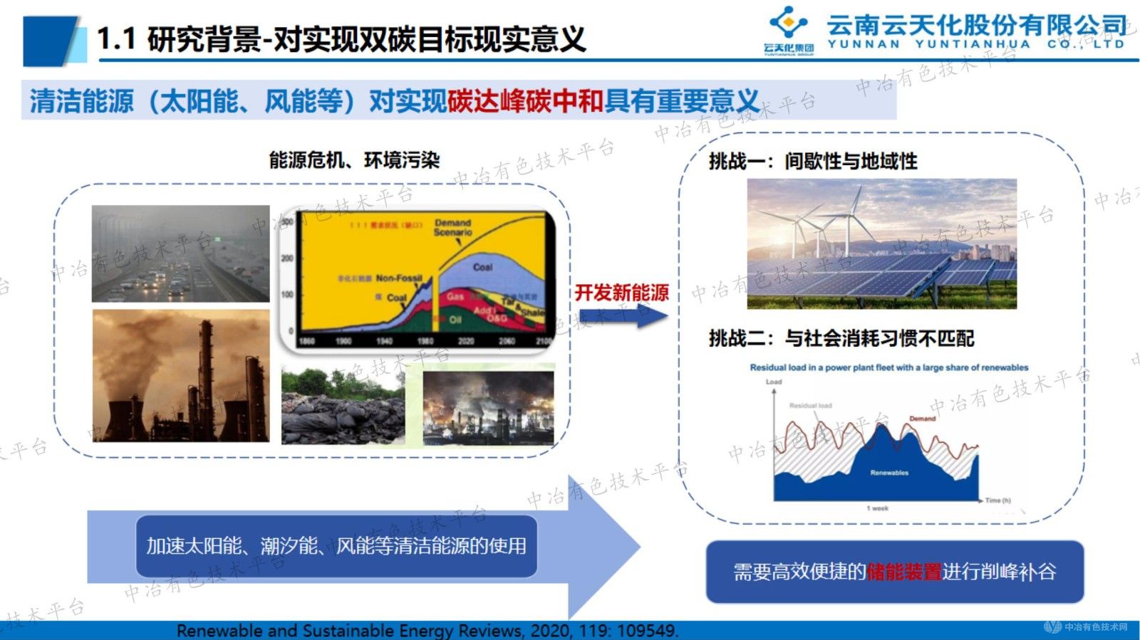 聚陰離子類(lèi)鈉離子電池正極材料研究進(jìn)展