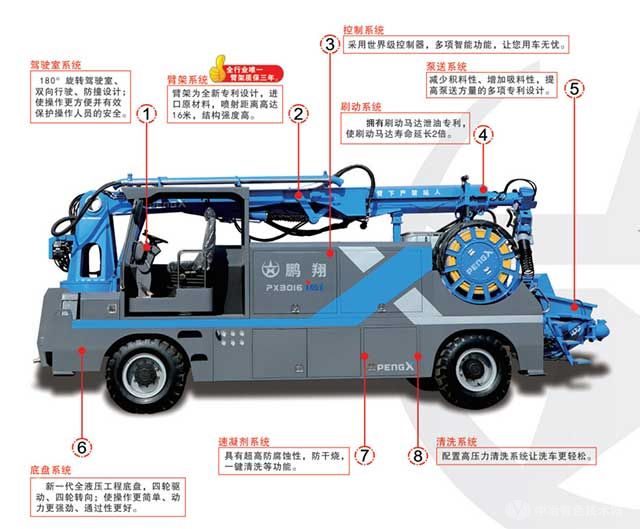 輪式濕噴機(jī)特點