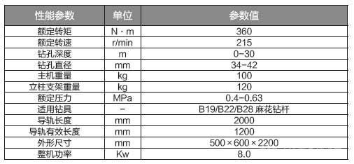 氣動(dòng)底板位專用鉆機(jī)參數(shù)