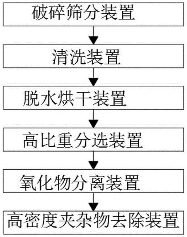 鈦金屬返回屑料純凈化處理裝置及處理方法