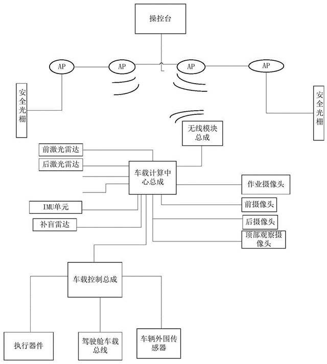 地下鏟運機及其智能駕駛系統(tǒng)和控制方法