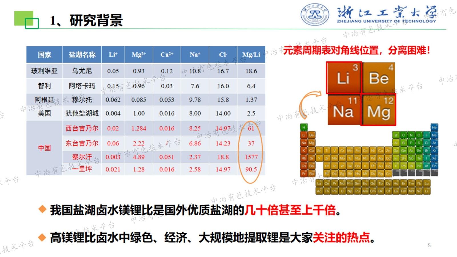 鹽湖提鋰和廢舊鋰電池回收關(guān)鍵技術(shù)研發(fā)