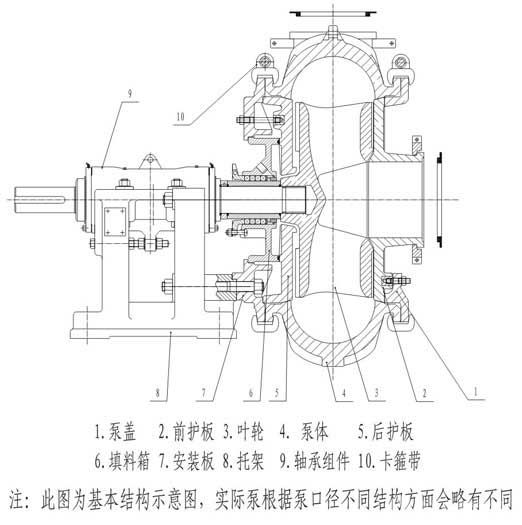 ES系列砂礫泵3D結(jié)構(gòu)圖