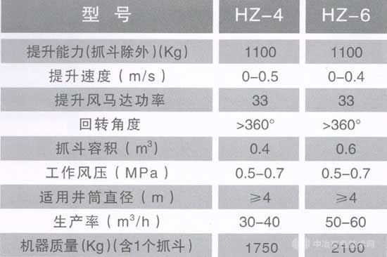 抓斗型號(hào)