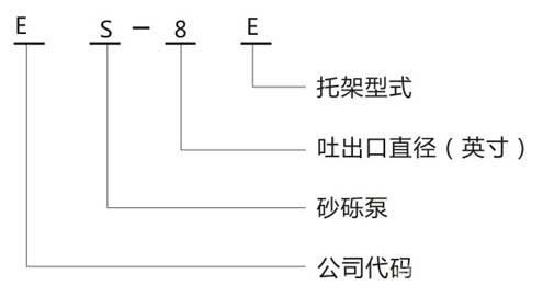 ES系列砂礫泵型號(hào)說明：